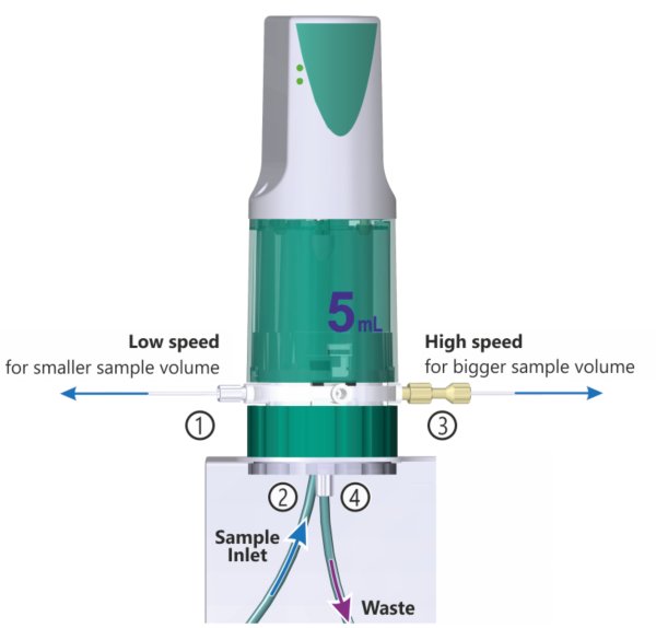 Overview of the 807 Dosing Unit setup for Dosino sample transfer.